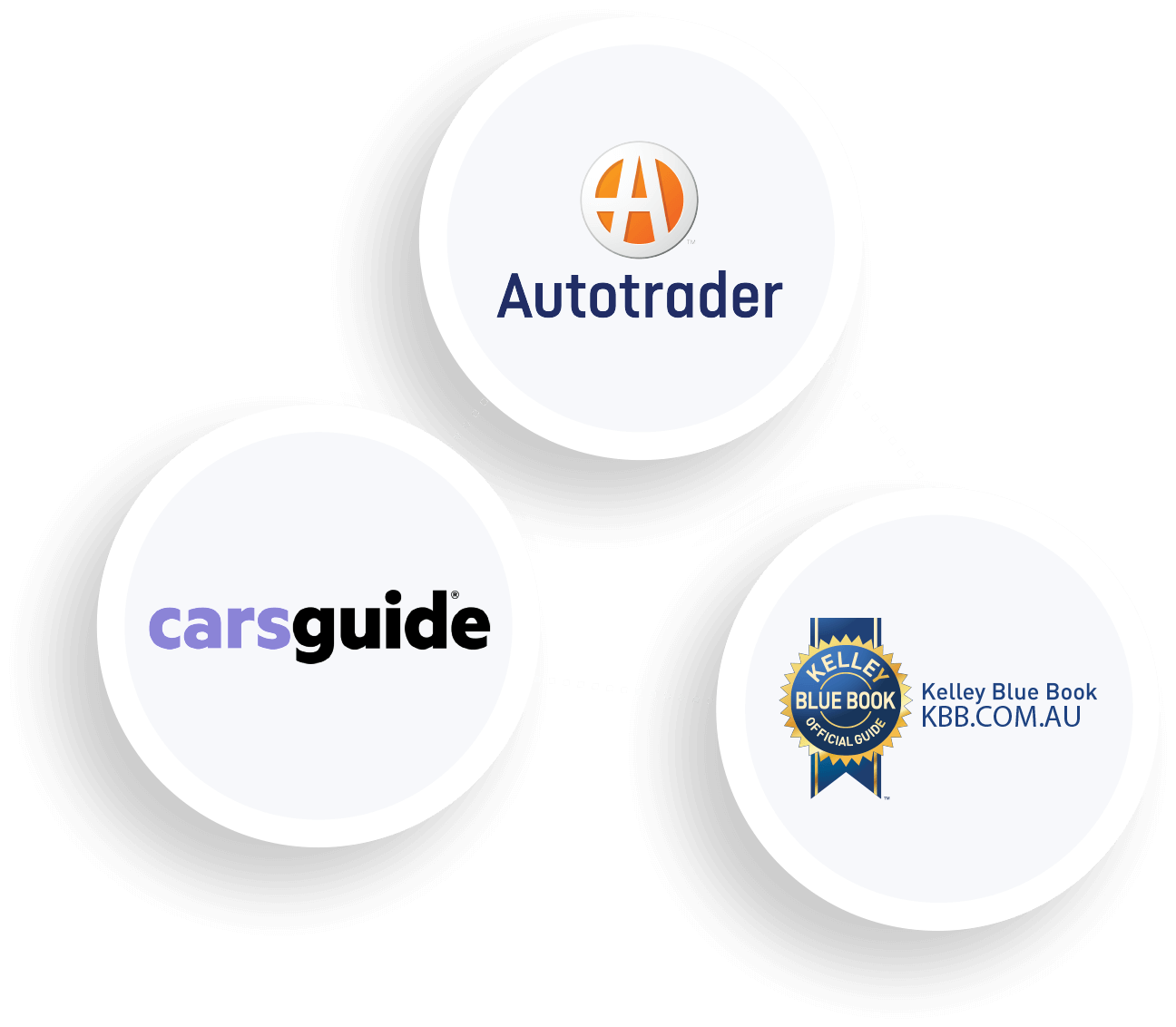 Autotrader Dealer Hub